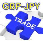 Advice for forex trading of gbp jpy
