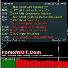 Fastest news for forex news