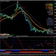 Simple daily forex trading system