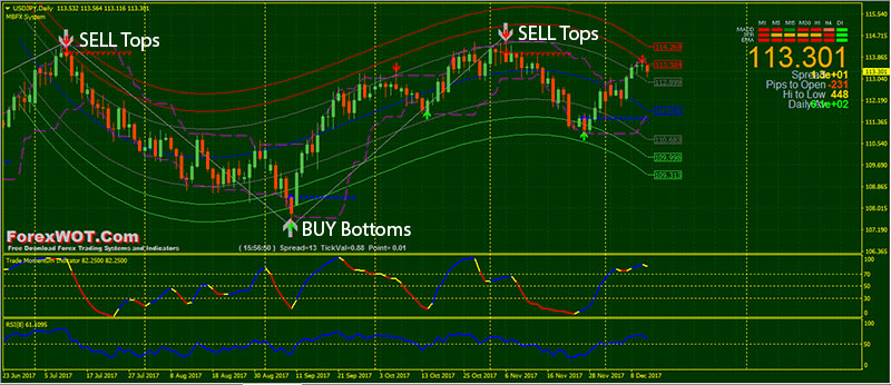 Catching tops and bottoms forex