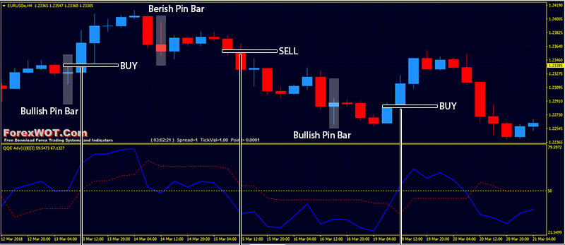 Pin bar forex trading strategy