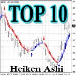 Top 10 Super Effective High Profits Forex Heiken Ashi Trading System and Strategy