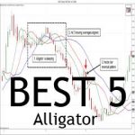 5+ BEST Forex Alligator Trading System and Strategy