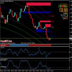 High Accuracy Advanced Forex Mbfx Trading System With Nihilist - 