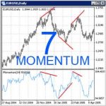 Top 7 Best Forex Momentum Indicator and Trading System for Scalping or IntraDay Trading