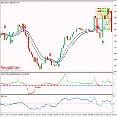 Support and Resistance Zones – Road to Successful Trading