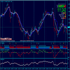 high accuracy binary options strategy