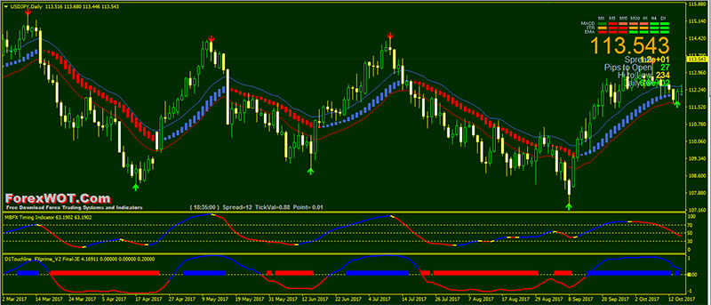 Best Forex Trading Technique For Catching Trend Changes Forex - 