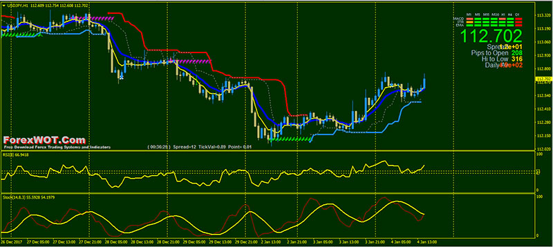 A Simple, Profitable Heikin-Ashi Trading System