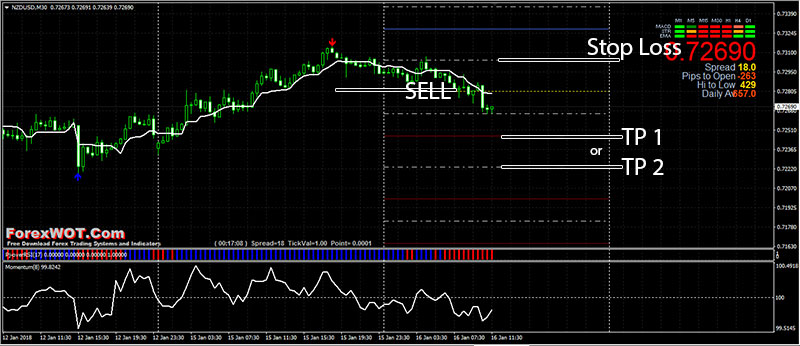 Forex Target Indicator How To Set And Calculate Take Profit Stop - 