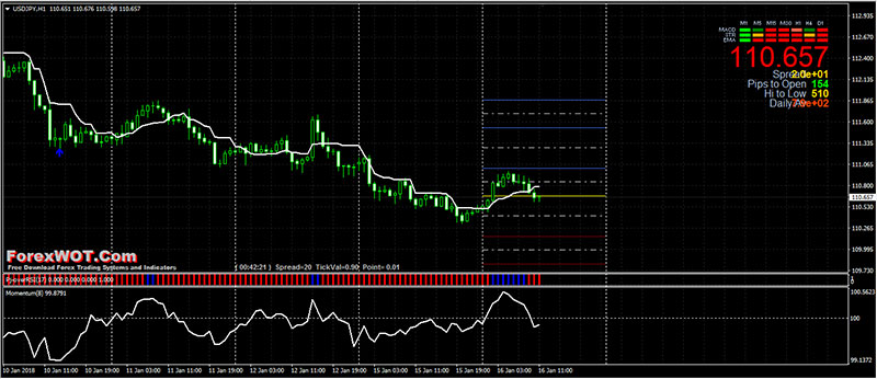 Forex Target In!   dicator How To Set And Calculate Take Profit Stop - 