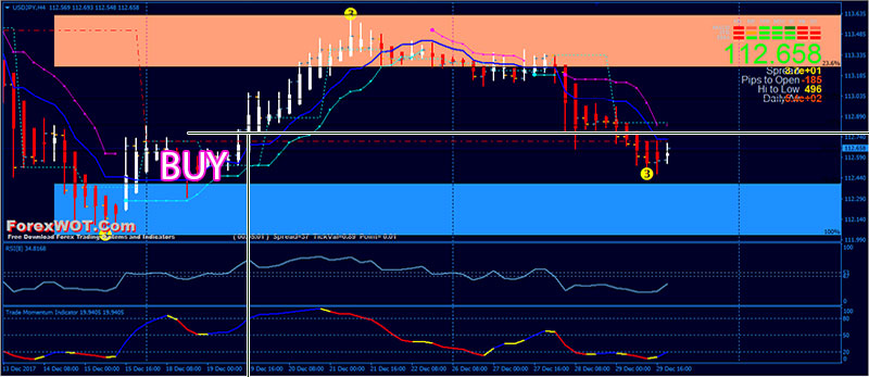 High Probability Supply And Demand Trading With Auto Fibo Trade Zone - 