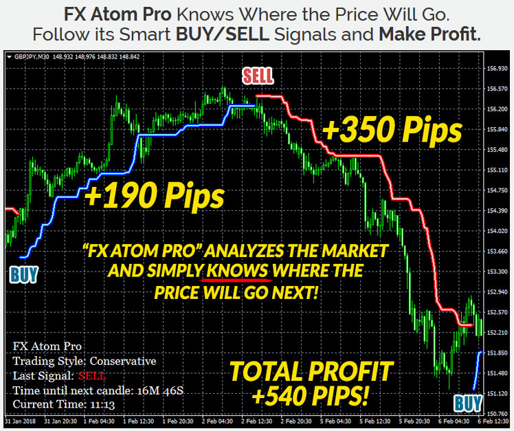 Forex millennium system free download