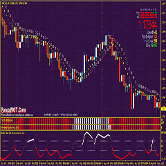 Forex Profit Supreme System With Trend Squeezer And Sap Cci Filter - 