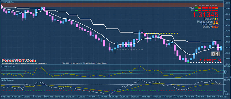 Frame Trading Daily Forex Time