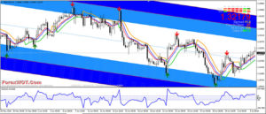 how to use trend channel wc_nlr forex indicator