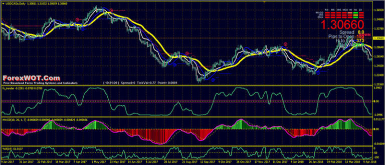 abc forex