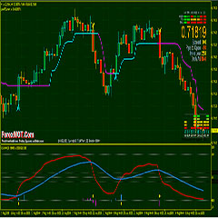 Forex Trend Magic Buy Sell Signal Trading System Forex Online - 