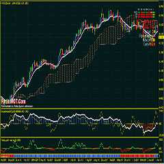 Ichimoku Kinko Hyo