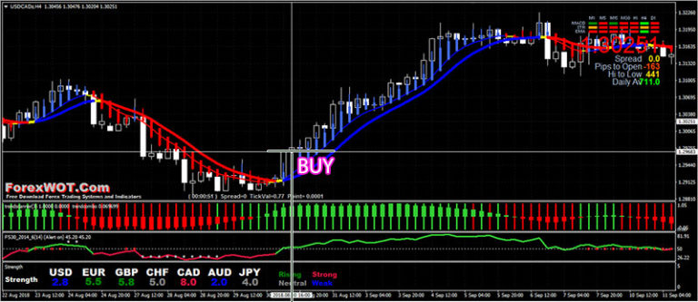 best forex trend trading strategy 2021