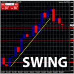 Top 5 Best Forex Trend Momentum SWING Trading System