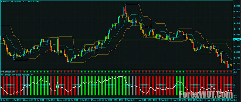 Donchian Channel Breakout Strategy Macd Momentum Mt4