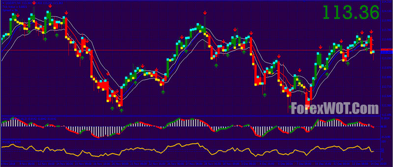 Smc45 Scalper Candle Tradi!   ng With Macd Alert Filter Forex Online - 