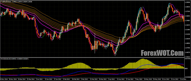 hull-moving-average-macd-profitable-trend-trading-system-forex-online