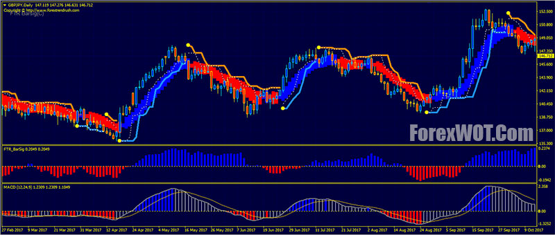 Forex Trend Rush Turtle Channel Trading System Forex Online Trading