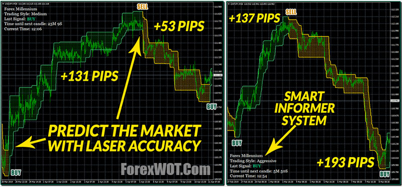 The Best Premium Non Repaint Trading Systems Forex Online Trading - 