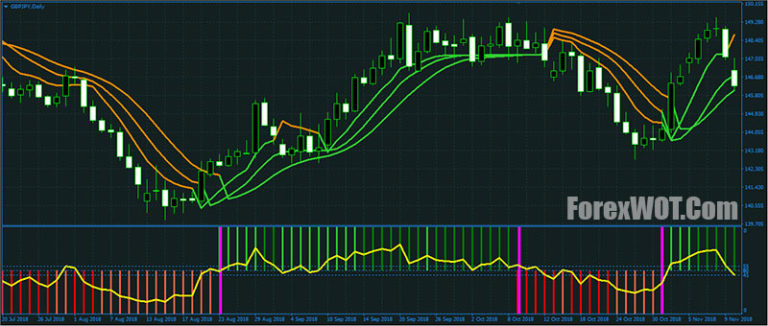 High Accuracy GBPJPY Trading Strategy and System | Forex Online Trading