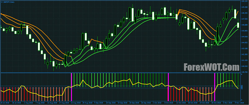 90 accurate strategy forex gbpjpy