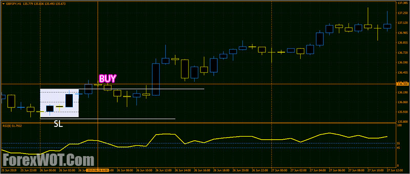 Asian Session Break Forex Trading System And Strategy Forex - 