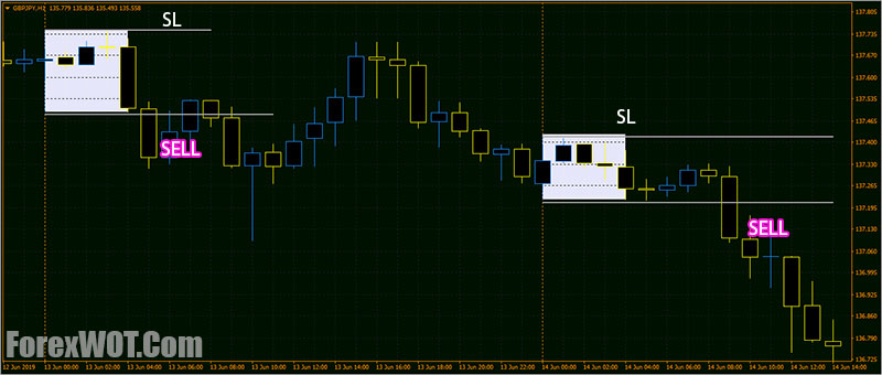 Asian Session Break Forex Trading System And Strategy Forex - 