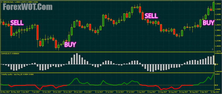forex entry filter