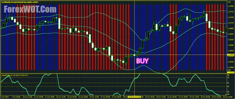 Low-Risk High Reward Total Step RSI Forex Trading System [8979] | Forex