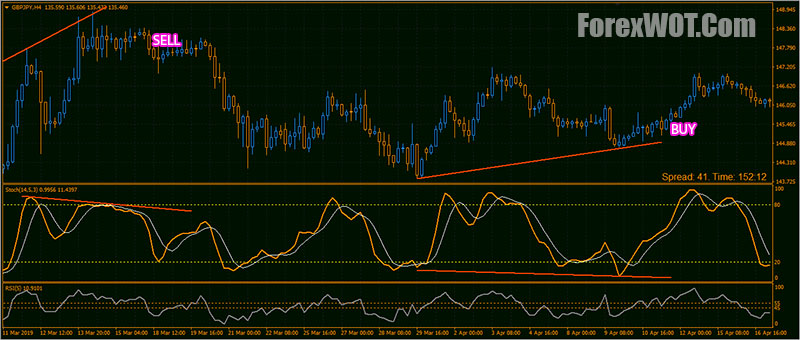 [Obrázek: RSI-Stochastic-Oscillator-Hidden-Divergence.jpg]