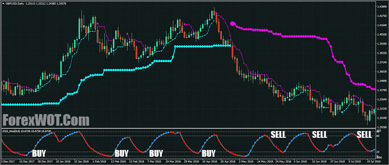 Robby Dss Forex Trading System With Multi Bband Stop Trend Filter - 