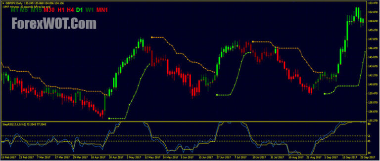 ej candle time mt4 indicator free download