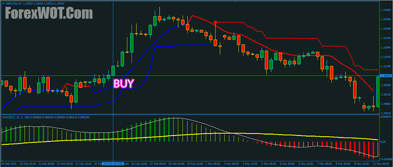 Binary options Saudi Arabia: Forex channel rules