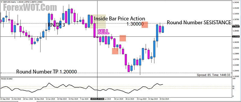 ideas-for-using-round-numbers-in-your-forex-trading-9349-forex