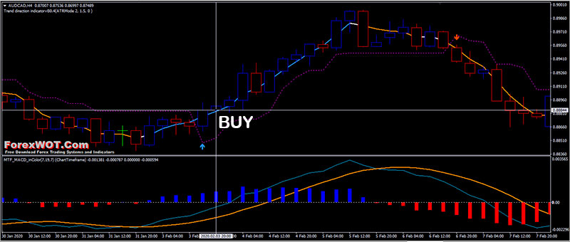4h macd forex strategy