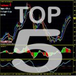 TOP 5 BEST Forex H4 Time Frame SWING Trading Strategy