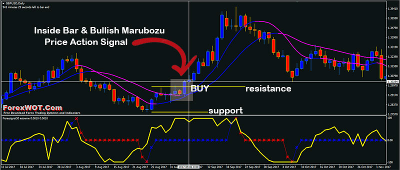 Best Hull Moving Average Strategy