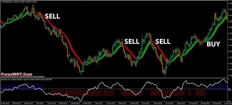 Heiken Ashi Trading System - Learn Forex Trading