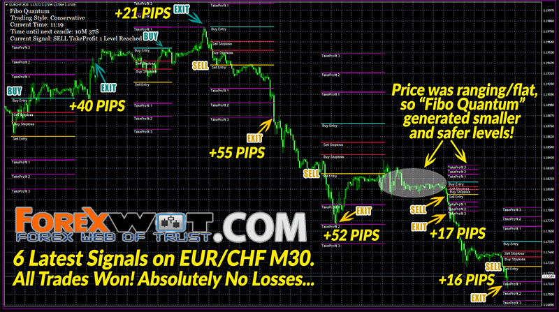 Best Forex MACD Alert Indicators (2021) For MT4 Download Free, forex lines indigo 2021 download.