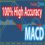 TOP 7 BEST MACD Trading System & Strategy