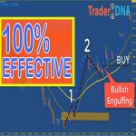 Best Top 10 Most Popular Moving Average Trading Strategy You Should Know