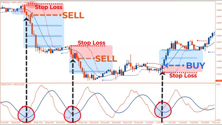 ATR Trading Indicator – The Best Market Volatility Indicator All ...