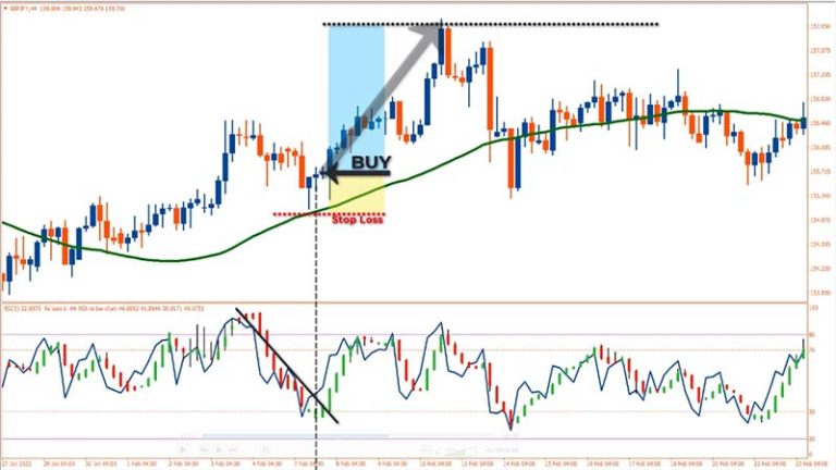 RSX-RSI Bar Chart Indicator (The Best Technical Indicator for Scalping ...